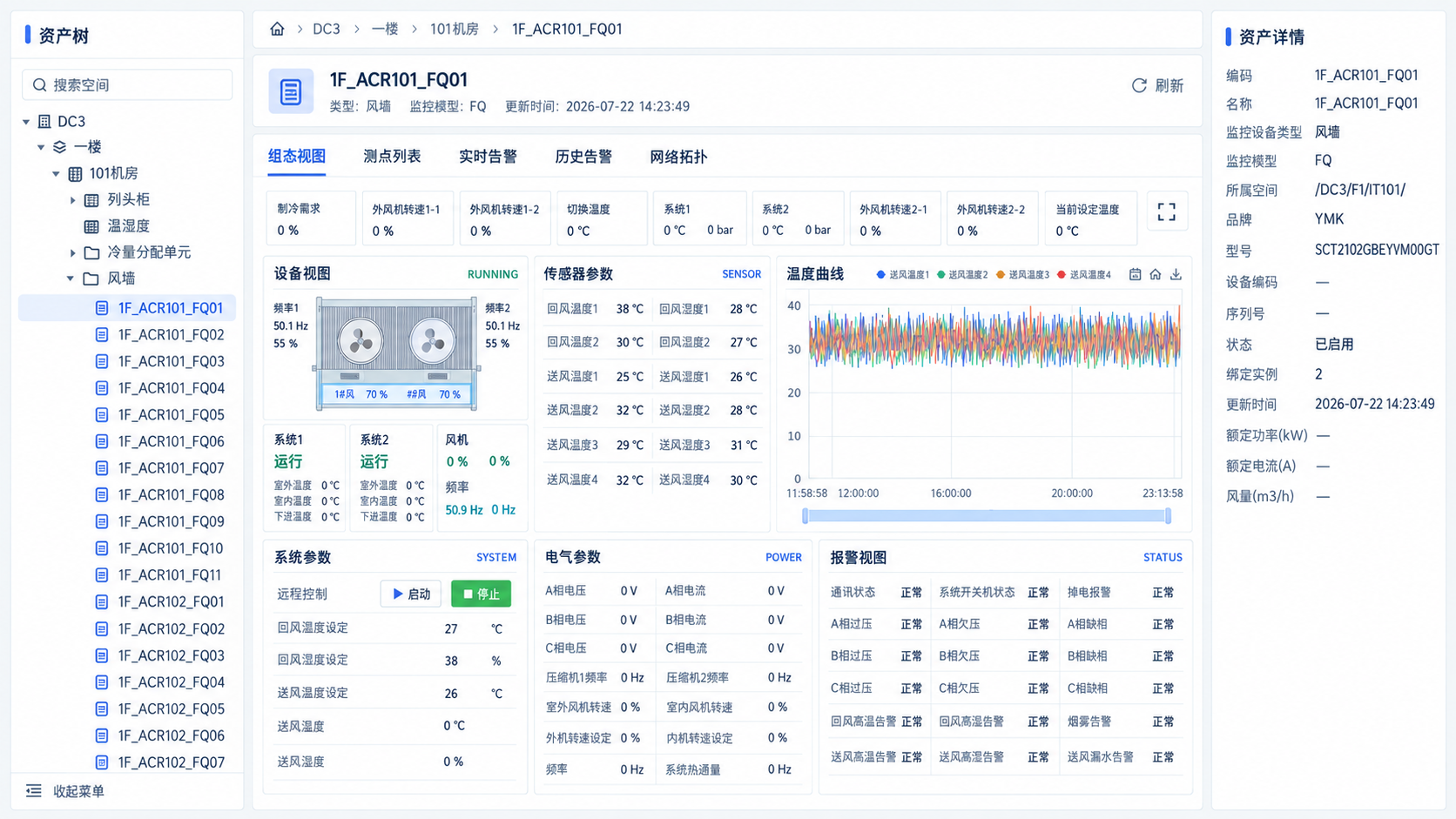 设施监控功能示意:左侧资产树、中间设备视图与参数表、多测点趋势和报警状态,右侧资产详情